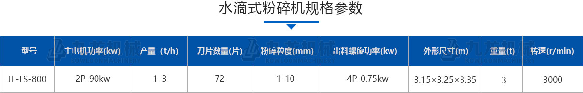 水滴式粉碎机技术参数